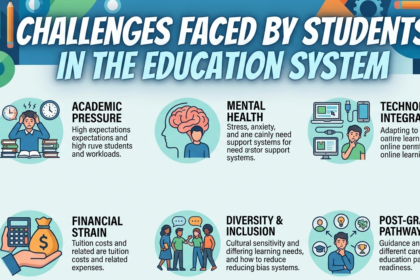 Challenges Faced by Students in the Education System